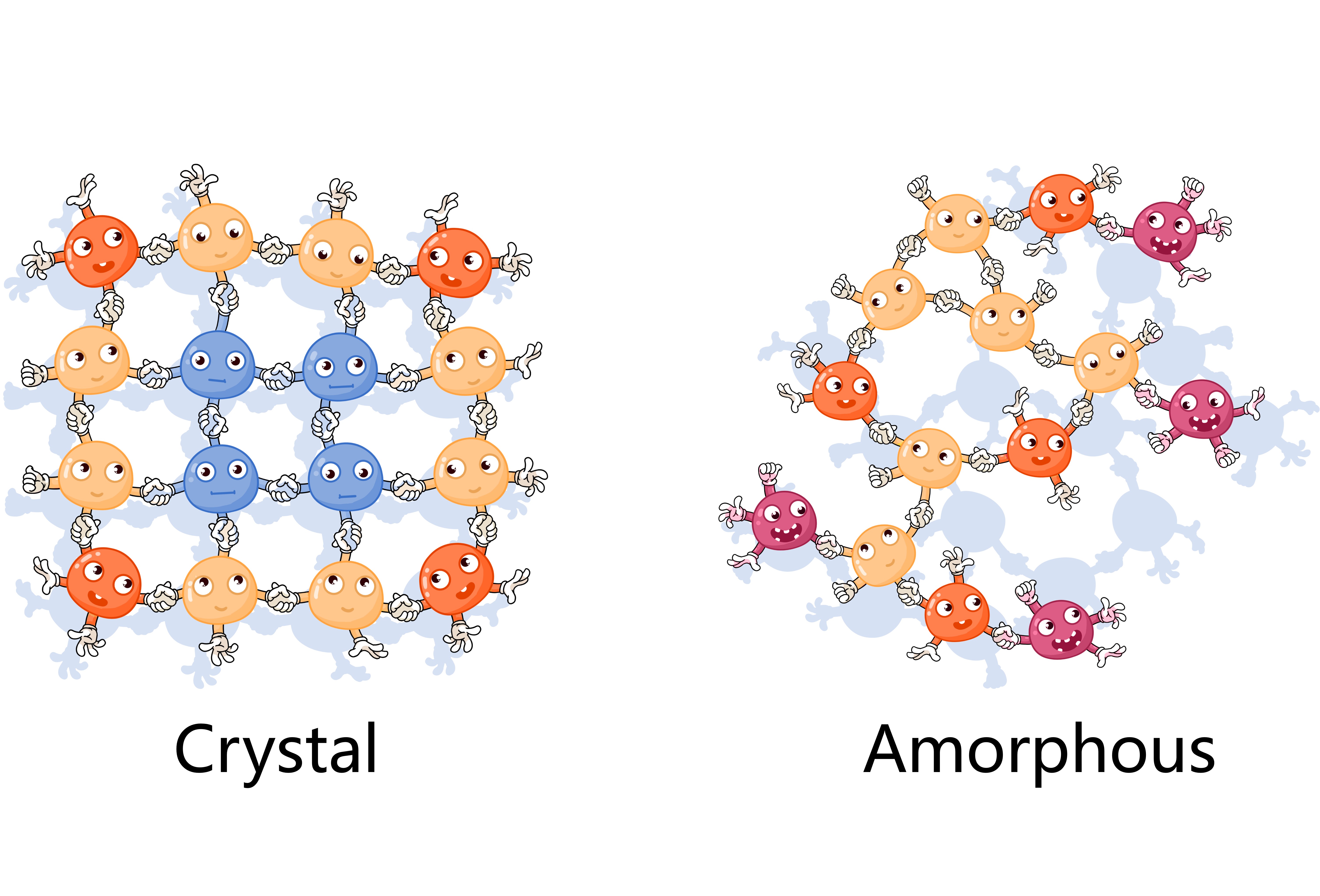 1. Controllable synthesis and formation mechanism of amorphous nanomaterials