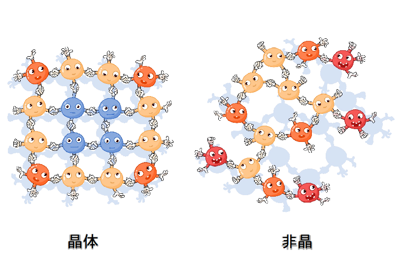 一、非晶纳米材料的可控制备及形成机制